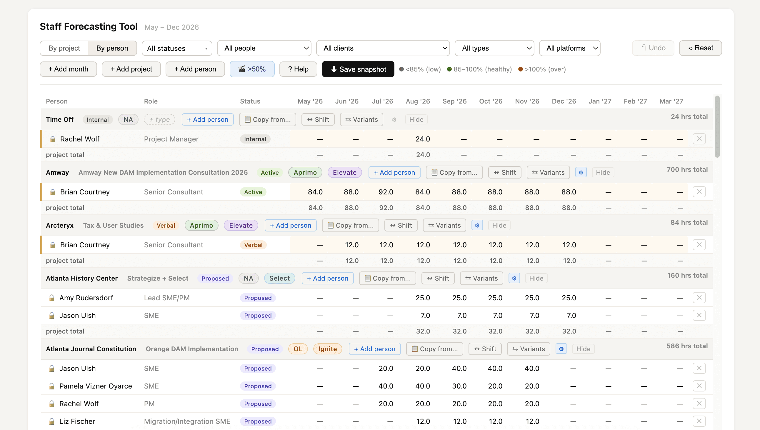 TeamForecast app — staff forecasting grid showing project assignments, monthly hours, and utilization